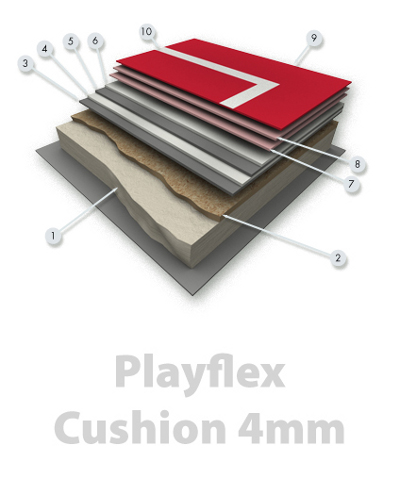 Playflex 4 Tour