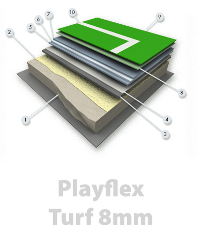 Playflex Turf 8mm