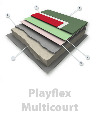 Playflex Multicourt All Round