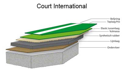 Court International 
